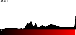 Red Histogram