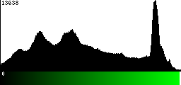 Green Histogram