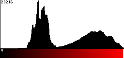 Red Histogram