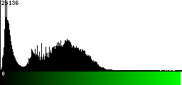 Green Histogram