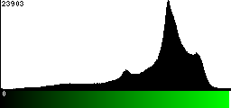 Green Histogram