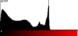 Red Histogram