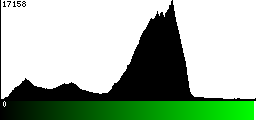 Green Histogram