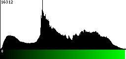 Green Histogram