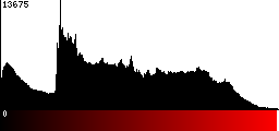 Red Histogram