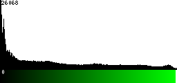 Green Histogram