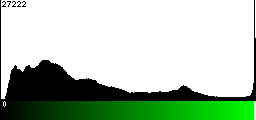 Green Histogram