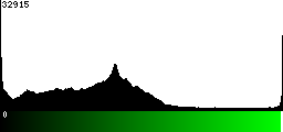 Green Histogram