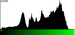 Green Histogram