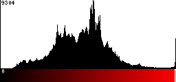 Red Histogram