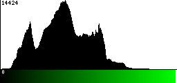 Green Histogram