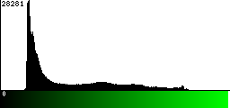 Green Histogram