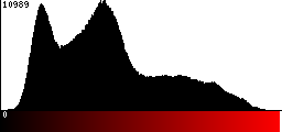 Red Histogram