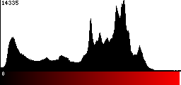 Red Histogram