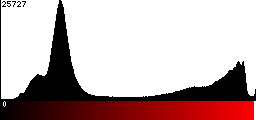 Red Histogram