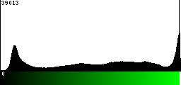 Green Histogram