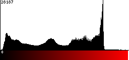 Red Histogram