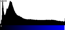 Blue Histogram