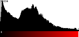 Red Histogram