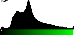 Green Histogram