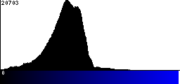 Blue Histogram