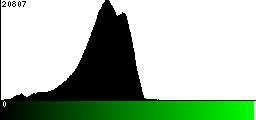 Green Histogram