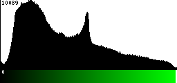 Green Histogram