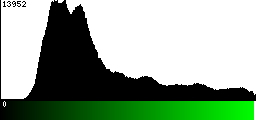 Green Histogram