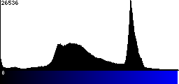 Blue Histogram