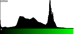 Green Histogram