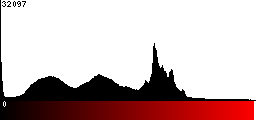 Red Histogram