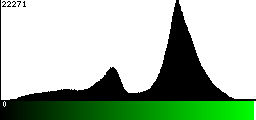 Green Histogram