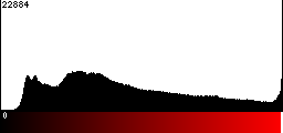 Red Histogram