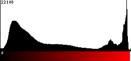 Red Histogram