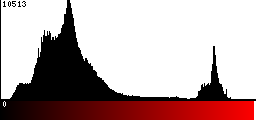 Red Histogram