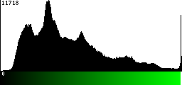 Green Histogram