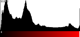 Red Histogram