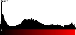 Red Histogram