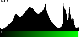 Green Histogram