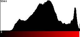 Red Histogram