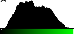 Green Histogram