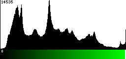 Green Histogram