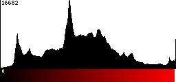 Red Histogram