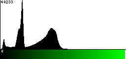 Green Histogram