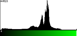 Green Histogram