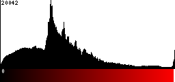 Red Histogram