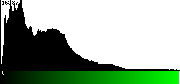 Green Histogram