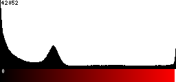 Red Histogram