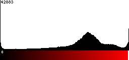 Red Histogram