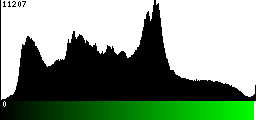 Green Histogram